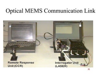 32
Optical MEMS Communication Link
 