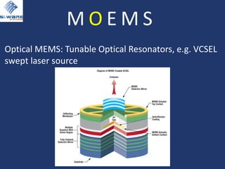 Review on Micro-opto-electro-mechanical Systems | PPT