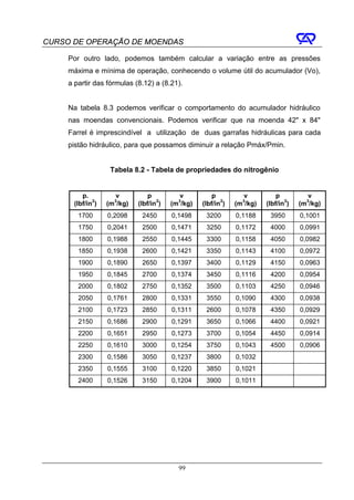 CURSO DE OPERAÇÃO DE MOENDAS

     Por outro lado, podemos também calcular a variação entre as pressões
     máxima e mínima de operação, conhecendo o volume útil do acumulador (Vo),
     a partir das fórmulas (8.12) a (8.21).


     Na tabela 8.3 podemos verificar o comportamento do acumulador hidráulico
     nas moendas convencionais. Podemos verificar que na moenda 42" x 84"
     Farrel é imprescindível a utilização de duas garrafas hidráulicas para cada
     pistão hidráulico, para que possamos diminuir a relação Pmáx/Pmin.


                   Tabela 8.2 - Tabela de propriedades do nitrogênio


         p.          v          p          v          p          v          p          v
      (lbf/in2)   (m3/kg)   (lbf/in2)   (m3/kg)   (lbf/in2)   (m3/kg)   (lbf/in2)   (m3/kg)
        1700      0,2098     2450       0,1498     3200       0,1188     3950       0,1001
        1750      0,2041     2500       0,1471     3250       0,1172     4000       0,0991
        1800      0,1988     2550       0,1445     3300       0,1158     4050       0,0982
        1850      0,1938     2600       0,1421     3350       0,1143     4100       0,0972
        1900      0,1890     2650       0,1397     3400       0,1129     4150       0,0963
        1950      0,1845     2700       0,1374     3450       0,1116     4200       0,0954
        2000      0,1802     2750       0,1352     3500       0,1103     4250       0,0946
        2050      0,1761     2800       0,1331     3550       0,1090     4300       0,0938
        2100      0,1723     2850       0,1311     2600       0,1078     4350       0,0929
        2150      0,1686     2900       0,1291     3650       0,1066     4400       0,0921
        2200      0,1651     2950       0,1273     3700       0,1054     4450       0,0914
        2250      0,1610     3000       0,1254     3750       0,1043     4500       0,0906
        2300      0,1586     3050       0,1237     3800       0,1032
        2350      0,1555     3100       0,1220     3850       0,1021
        2400      0,1526     3150       0,1204     3900       0,1011




                                          99
 