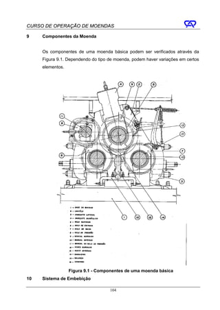 CURSO DE OPERAÇÃO DE MOENDAS

9    Componentes da Moenda


     Os componentes de uma moenda básica podem ser verificados através da
     Figura 9.1. Dependendo do tipo de moenda, podem haver variações em certos
     elementos.




                  Figura 9.1 - Componentes de uma moenda básica
10   Sistema de Embebição

                                    104
 