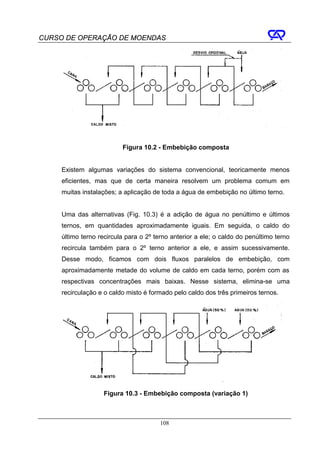CURSO DE OPERAÇÃO DE MOENDAS




                          Figura 10.2 - Embebição composta


     Existem algumas variações do sistema convencional, teoricamente menos
     eficientes, mas que de certa maneira resolvem um problema comum em
     muitas instalações; a aplicação de toda a água de embebição no último terno.


     Uma das alternativas (Fig. 10.3) é a adição de água no penúltimo e últimos
     ternos, em quantidades aproximadamente iguais. Em seguida, o caldo do
     último terno recircula para o 2º terno anterior a ele; o caldo do penúltimo terno
     recircula também para o 2º terno anterior a ele, e assim sucessivamente.
     Desse modo, ficamos com dois fluxos paralelos de embebição, com
     aproximadamente metade do volume de caldo em cada terno, porém com as
     respectivas concentrações mais baixas. Nesse sistema, elimina-se uma
     recirculação e o caldo misto é formado pelo caldo dos três primeiros ternos.




                   Figura 10.3 - Embebição composta (variação 1)



                                        108
 