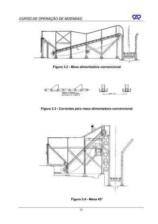 CURSO DE OPERAÇÃO DE MOENDAS




                Figura 3.2 - Mesa alimentadora convencional




         Figura 3.3 - Correntes para mesa alimentadora convencional




                            Figura 3.4 - Mesa 45°


                                 26
 