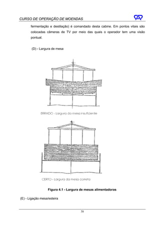 CURSO DE OPERAÇÃO DE MOENDAS

       fermentação e destilação) é comandado desta cabine. Em pontos vitais são
       colocadas câmeras de TV por meio das quais o operador tem uma visão
       pontual.


       (D) - Largura de mesa




                   Figura 4.1 - Largura de mesas alimentadoras

(E) - Ligação mesa/esteira



                                       38
 