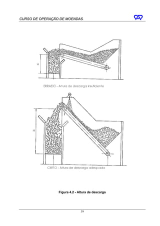 CURSO DE OPERAÇÃO DE MOENDAS




                 Figura 4.2 - Altura de descarga




                               39
 