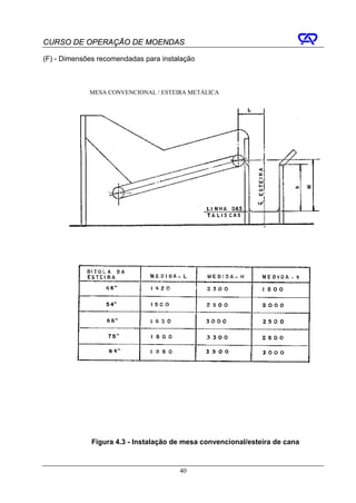 CURSO DE OPERAÇÃO DE MOENDAS

(F) - Dimensões recomendadas para instalação



             MESA CONVENCIONAL / ESTEIRA METÁLICA




              Figura 4.3 - Instalação de mesa convencional/esteira de cana


                                       40
 