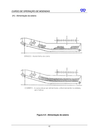 CURSO DE OPERAÇÃO DE MOENDAS

(H) - Alimentação da esteira




                               Figura 4.5 - Alimentação de esteira




                                           42
 