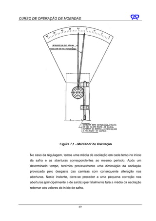 CURSO DE OPERAÇÃO DE MOENDAS




                           Figura 7.1 - Marcador de Oscilação


     No caso da regulagem, temos uma média de oscilação em cada terno no início
     da safra e as aberturas correspondentes ao mesmo período. Após um
     determinado tempo, teremos provavelmente uma diminuição da oscilação
     provocada pelo desgaste das camisas com consequente alteração nas
     aberturas. Neste instante, deve-se proceder a uma pequena correção nas
     aberturas (principalmente a de saída) que fatalmente fará a média da oscilação
     retornar aos valores do início de safra.




                                         69
 