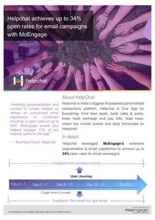Helpchat achieves up to 34%
open rates for email campaigns
with MoEngage
About HelpChat:
“Imbibing personalization and
context in emails helped us
deliver an unmatched email
experience to customers
resulting in open rates of up to
34%. MoEngage emails also
helped engage 17% of our
inactive users on the app.”
— Business Head, Helpchat
Helpchat is India’s biggest AI-powered personalised
transactions platform. Helpchat is One App for
Everything: Find best deals, book cabs & autos,
order food, recharge and pay bills, read news,
check live cricket scores and daily horoscope on
Helpchat!
Helpchat leveraged MoEngage’s extensive
segmentation & email capabilities to achieve up to
34% open rates for email campaigns
In detail:
Helpchat lifecycle emails
Day 2 - 7 Day 8 - 15 Day 15 - 21 Day 22+Day 0 - 1
{Trigger email if Uninstall}
User Journey
Feedback / Re-install the app email
Onboard and activation emails
*In comparison with average email open rate for e-commerce industry
 
