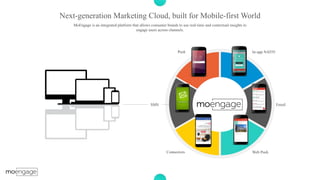 P a g e 10Next-generation Marketing Cloud, built for Mobile-first World
MoEngage is an integrated platform that allows consumer brands to use real-time and contextual insights to
engage users across channels.
Push In-app NATIV
Email
Web PushConnectors
SMS
 
