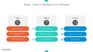 P a g e 23Sherpa – System of Intelligence over MoEngage
Who
High Propensity for Purchase in
Category
High Propensity to Buy
High Propensity to Churn
What
Message Recommendations
Product Recommendations
Content Optimization
When
Send as per User’s Time Zone
Best Time to Send
Time Optimization
 
