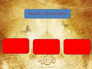 Macam – Macam Nafsu 
Nafsu Ammarah 
Bissu’ Nafsu 
Lawwamah 
Nafsu 
Muthmainnah 
 