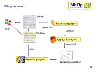 Bibtip technisch Beoachtungsagent Aggregationsagent Empfehlungsagent Nutzungsstatistiken OPAC verbucht berechnet beobachte...