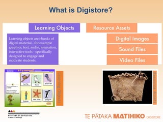 What is Digistore? Learning Objects 