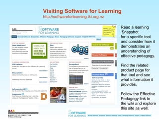 Visiting Software for Learning http://softwareforlearning.tki.org.nz Read a learning ‘Snapshot’ for a specific tool and consider how it demonstrates an understanding of effective pedagogy. Find the related product page for that tool and see what information it provides. Follow the Effective Pedagogy link to the wiki and explore this site as well. 