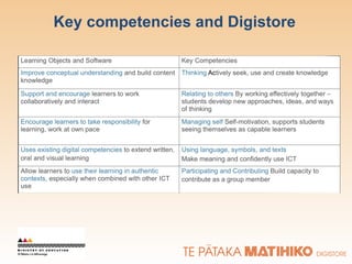Key competencies and Digistore 