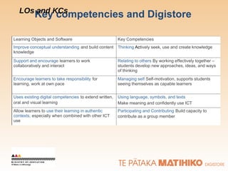 Key competencies and Digistore 