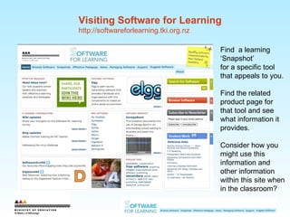 Visiting Software for Learning http://softwareforlearning.tki.org.nz Find  a learning  ‘ Snapshot ’ for a specific tool that appeals to you.  Find the related product page for that tool and see what information it provides. Consider how you might use this information and other information within this site when in the classroom? 