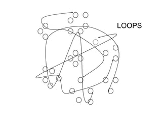 LOOPS 