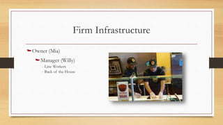Firm Infrastructure
Owner (Mia)
Manager (Willy)
- Line Workers
- Back of the House
 