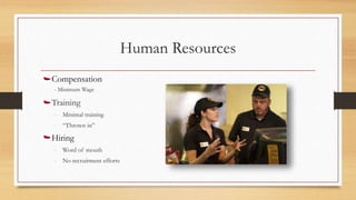Human Resources
Compensation
- Minimum Wage
Training
- Minimal training
- “Thrown in”
Hiring
- Word of mouth
- No recruitment efforts
 
