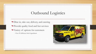 Outbound Logistics
Dine in, take out, delivery, and catering
Provide quality food and fast services
Variety of options for customers
- Over 20 different fresh ingredients
 