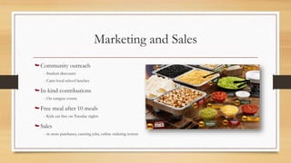 Marketing and Sales
Community outreach
- Student discounts
- Cater local school lunches
In-kind contributions
- On campus events
Free meal after 10 meals
- Kids eat free on Tuesday nights
Sales
- in-store purchases, catering jobs, online ordering system
 