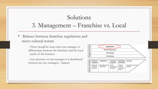 Solutions
3. Management – Franchise vs. Local
• Balance between franchise regulations and
micro cultural norms
- There should be more than one manager to
differentiate between the franchise and the local
needs of the business
- Less pressure on one manager it is distributed
between the two managers - balance
 