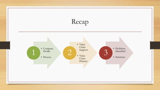 Recap
• Company
Profile
• Process
1
• Value
Chain
Support
• Value
Chain
Primary
2
• Problems
Identified
• Solutions
3
 