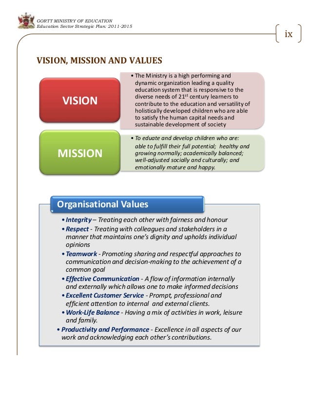 strategic action planning