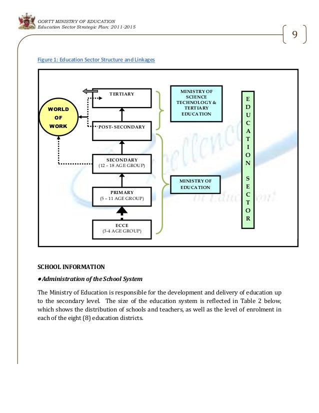 education sector strategic plan