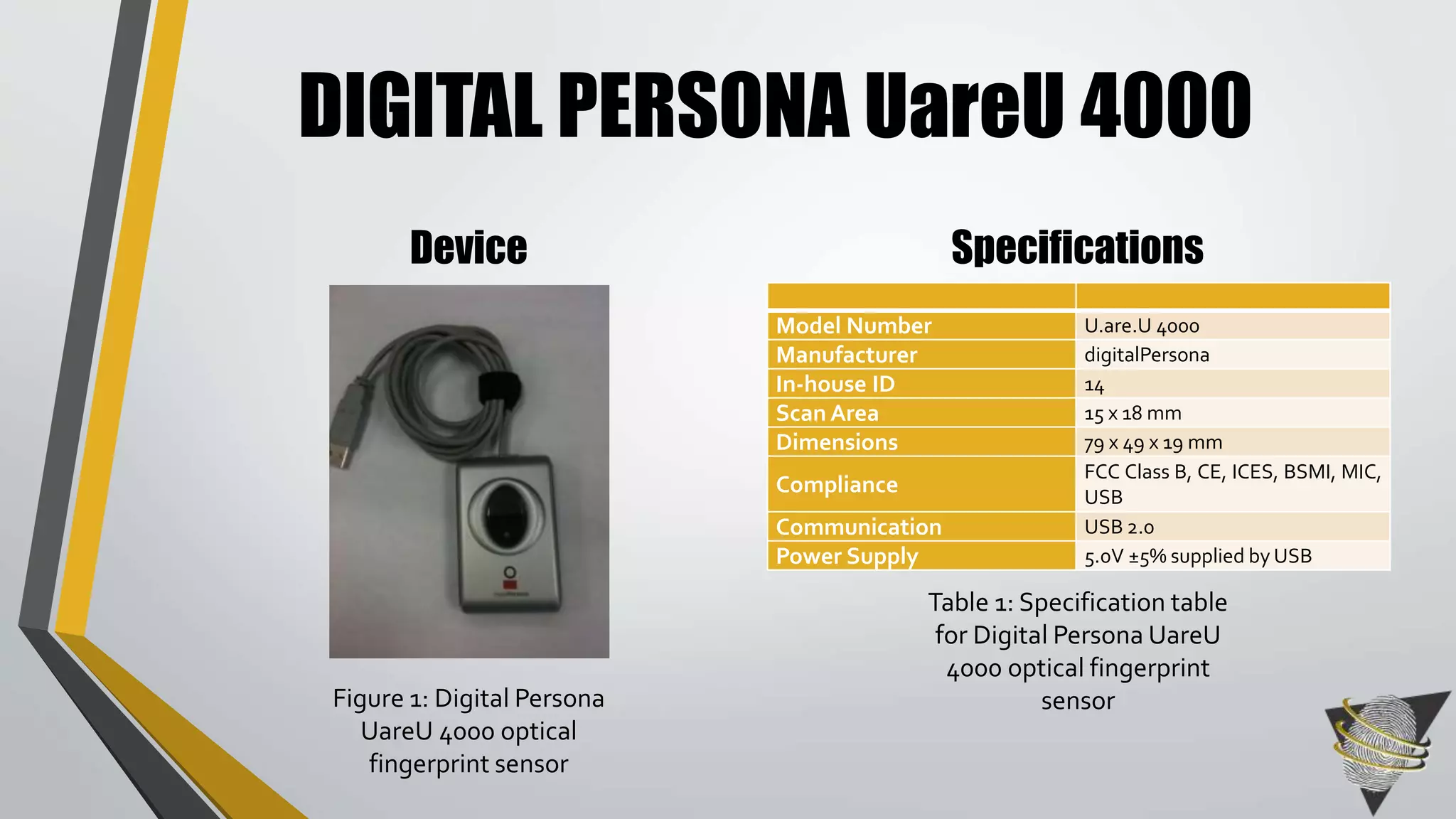 DIGITAL PERSONA UareU 4000 
Device Specifications 
Model Number U.are.U 4000 
Manufacturer digitalPersona 
In-house ID 14 
ScanArea 15 x 18mm 
Dimensions 79 x 49 x 19mm 
Compliance 
FCC Class B, CE, ICES, BSMI, MIC, 
USB 
Communication USB 2.0 
Power Supply 5.0V ±5%supplied by USB 
Figure 1: Digital Persona 
UareU 4000 optical 
fingerprint sensor 
Table 1: Specification table 
for Digital Persona UareU 
4000 optical fingerprint 
sensor 
 