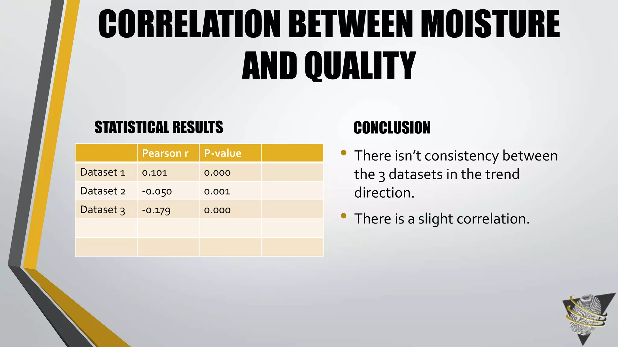 CORRELATION BETWEEN MOISTURE 
AND QUALITY 
STATISTICAL RESULTS 
Pearson r P-value 
Dataset 1 0.101 0.000 
Dataset 2 -0.050 0.001 
Dataset 3 -0.179 0.000 
CONCLUSION 
• There isn’t consistency between 
the 3 datasets in the trend 
direction. 
• There is a slight correlation. 
 