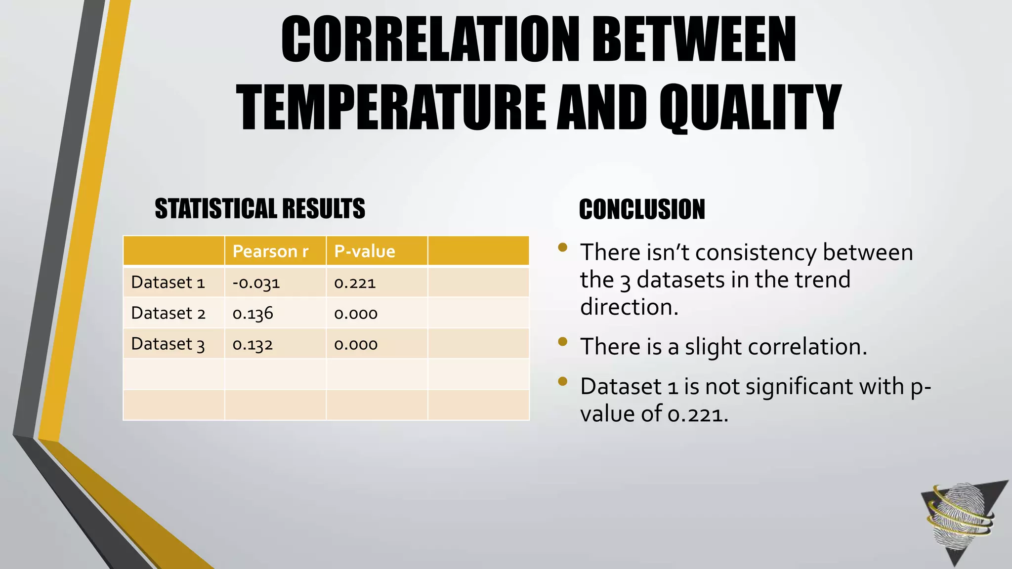 CORRELATION BETWEEN 
TEMPERATURE AND QUALITY 
STATISTICAL RESULTS CONCLUSION 
• There isn’t consistency between 
the 3 datasets in the trend 
direction. 
• There is a slight correlation. 
• Dataset 1 is not significant with p-value 
of 0.221. 
Pearson r P-value 
Dataset 1 -0.031 0.221 
Dataset 2 0.136 0.000 
Dataset 3 0.132 0.000 
 