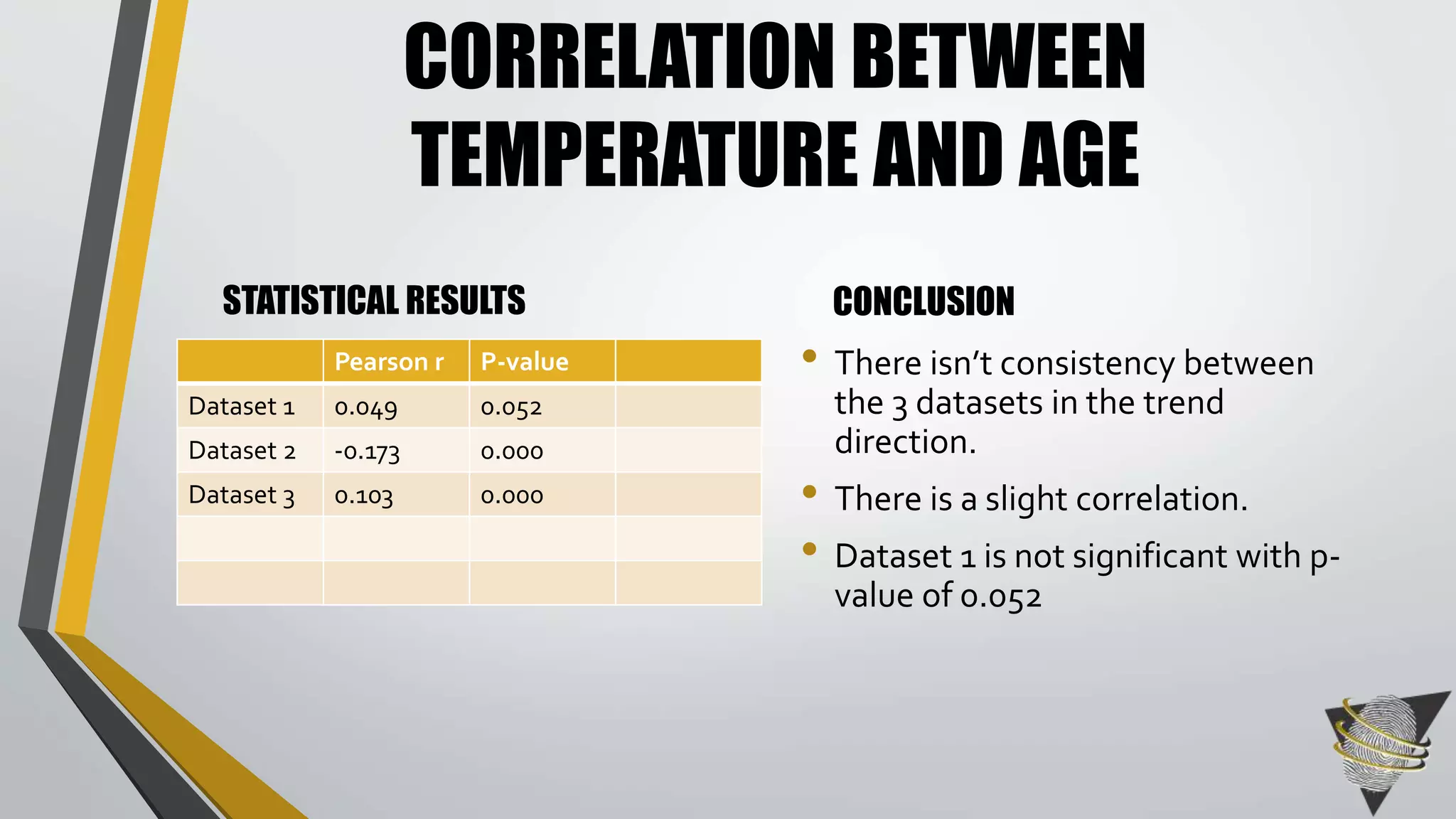 CORRELATION BETWEEN 
TEMPERATURE AND AGE 
STATISTICAL RESULTS CONCLUSION 
• There isn’t consistency between 
the 3 datasets in the trend 
direction. 
• There is a slight correlation. 
• Dataset 1 is not significant with p-value 
of 0.052 
Pearson r P-value 
Dataset 1 0.049 0.052 
Dataset 2 -0.173 0.000 
Dataset 3 0.103 0.000 
 