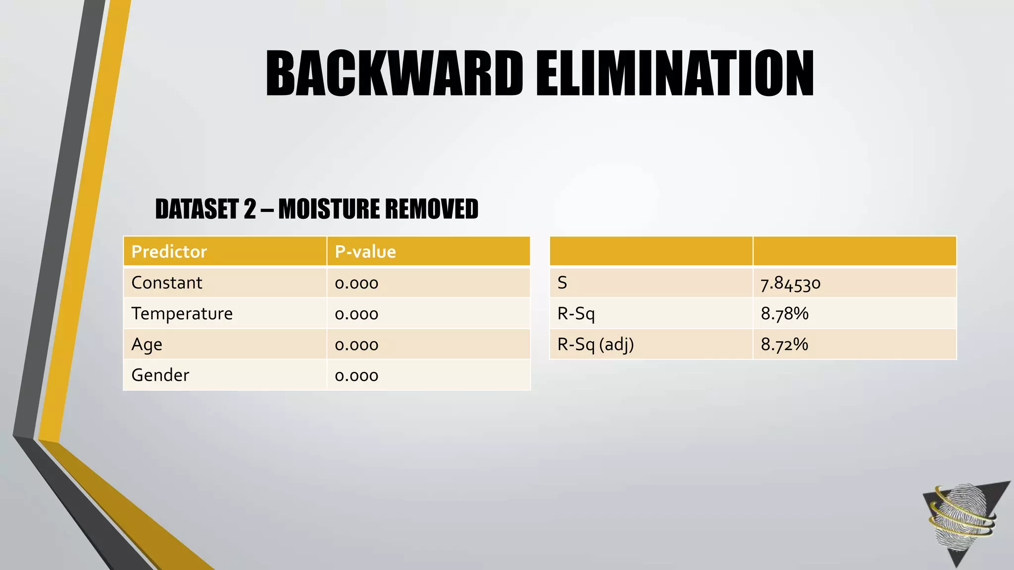 BACKWARD ELIMINATION 
DATASET 2 – MOISTURE REMOVED 
Predictor P-value 
Constant 0.000 
Temperature 0.000 
Age 0.000 
Gender 0.000 
S 7.84530 
R-Sq 8.78% 
R-Sq (adj) 8.72% 
 