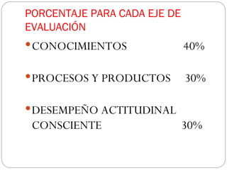 PORCENTAJE PARA CADA EJE DE EVALUACIÓN CONOCIMIENTOS  40%  PROCESOS Y PRODUCTOS  30%  DESEMPEÑO ACTITUDINAL CONSCIENTE  30% 