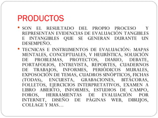 PRODUCTOS SON EL RESULTADO DEL PROPIO PROCESO  Y REPRESENTAN EVIDENCIAS DE EVALUACIÓN TANGIBLES E INTANGIBLES QUE SE GENERAN DURANTE UN DESEMPEÑO. TECNICAS E INSTRUMENTOS DE EVALUACIÓN: MAPAS MENTALES, CONCEPTUALES, V HEURÍSTICA, SOLUCIÓN DE PROBLEMAS, PROYECTOS, DIARIO, DEBATE, PORTAFOLIOS, ENTREVISTA, REPORTES, CUADERNOS DE TRABAJOS, INFORMES, PERIÓDICOS MURALES, EXPOSOCIÓN DE TEMAS, CUADROS SINÓPTICOS, FICHAS (TODAS), ENCUESTA, GRABACIONES, BITÁCORAS, FOLLETOS, EJERCICIOS INTERPRETATIVOS, EXAMEN A LIBRO ABIERTO, INFORMES, ESTUDIOS DE CAMPO, FOROS, HERRAMIENTAS DE EVALUACIÓN POR INTERNET, DISEÑO DE PÁGINAS WEB, DIBUJOS, COLLAGE Y MAS… 