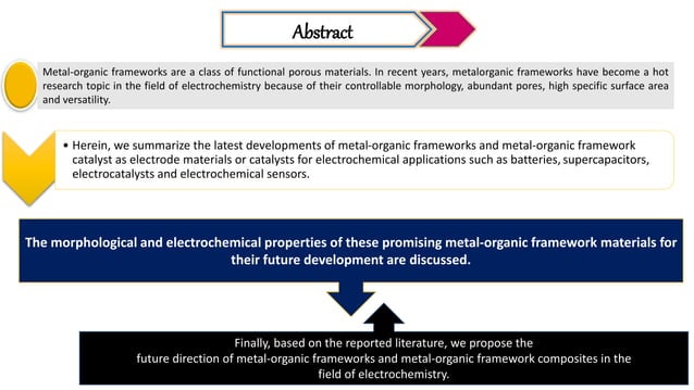 Metal Organic Framework Pptx