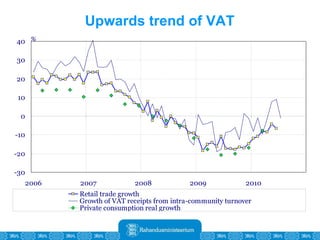 Upwards trend of VAT 