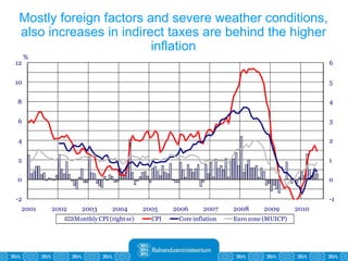 Mostly foreign factors and severe weather conditions, also increases in indirect taxes are behind the higher inflation 