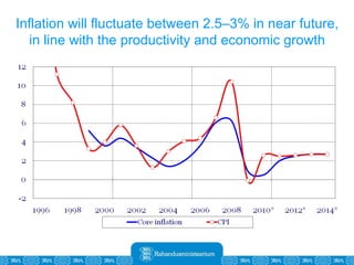 Inflation will fluctuate between 2.5–3% in near future, in line with the productivity and economic growth 