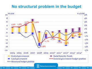 No structural problem in the budget 