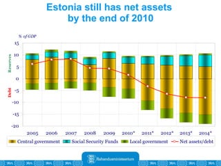 Estonia still has net assets  by the end of 2010 