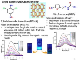 O Nh O2n Cl Metal–Organic Frameworks: Architectures for Next-Generation Functional ...