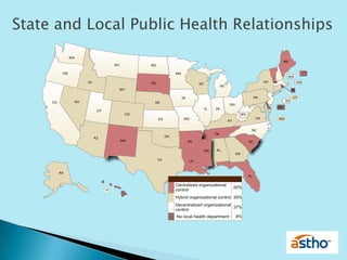 State and Local Public Health Relationships