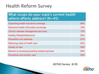 Health Reform SurveyASTHO Survey  8/09
