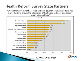 Health Reform Survey State PartnersWhich other government agencies and non-governmental groups have you worked with to ensure the integration of health and wellness priorities in           health reform efforts?ASTHO Survey 8/09