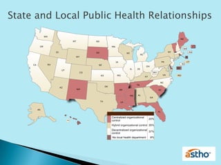 State and Local Public Health Relationships<br />