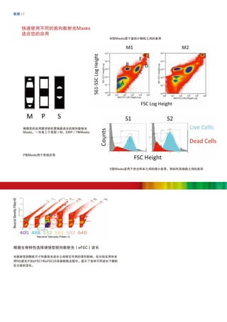 MoFlo Astrios EQ Brochure (Simplified Chinese).pdf