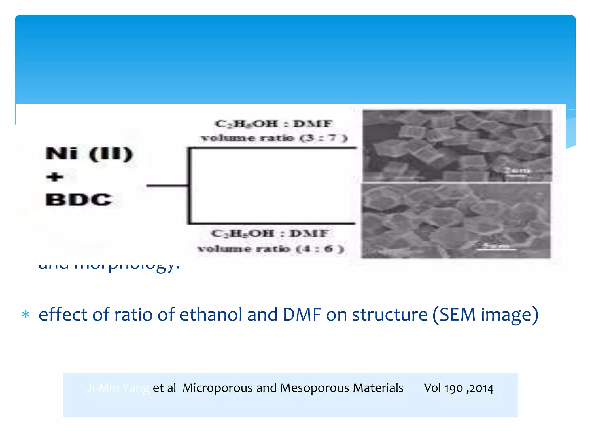  Synthesis of nanocrystalline Ni(II)-doped MOF-5 via
hydrothermal
 It was established that the Ni(II)-doped MOF-5 shows superior
hydrostability and the sorption profiles of the Ni(II)-doped
MOF-5 nanocrystals are dependent on the size of the particles
and morphology.
 effect of ratio of ethanol and DMF on structure (SEM image)
Ji-Min Yang et al Microporous and Mesoporous Materials Vol 190 ,2014
 